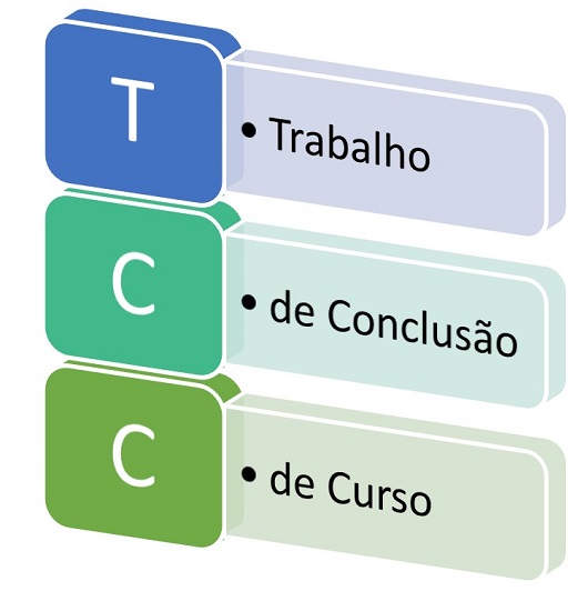 Estrutura de um TCC