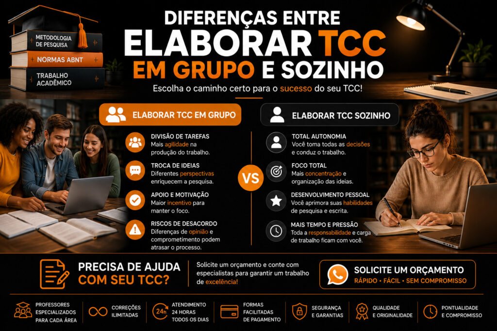 Elaborar TCC